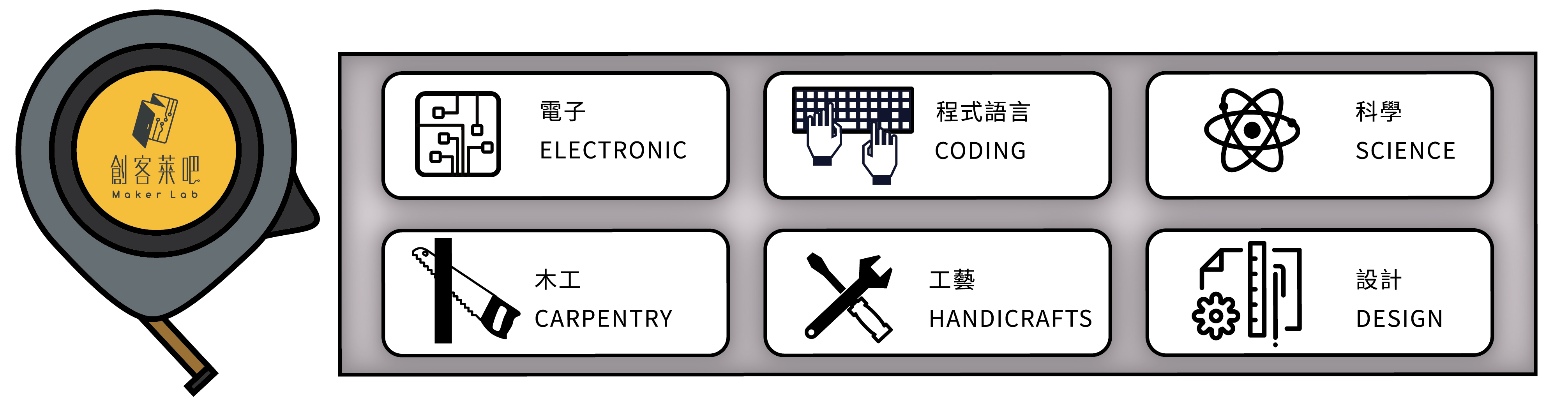 創客萊吧 Maker Lab 的六大領域：電子、程式設計、科學、木工、手工、設計