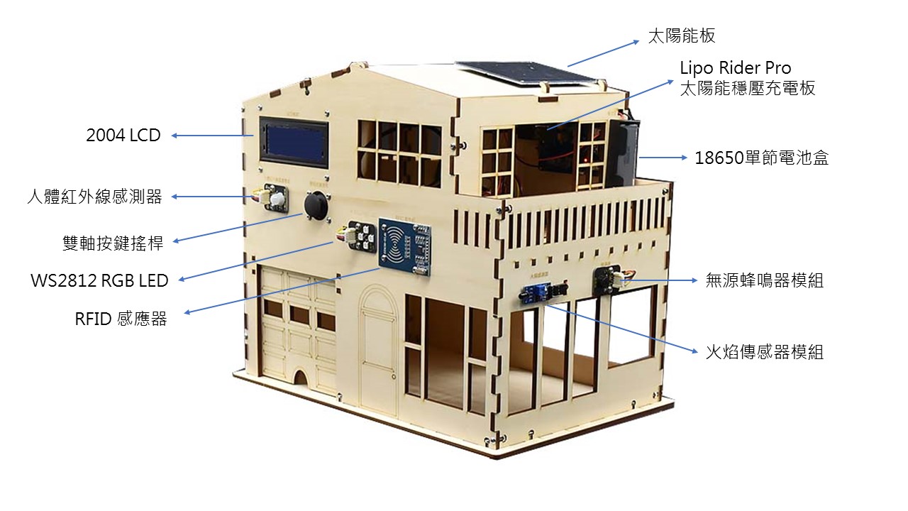 IoT智慧屋(EzDIO 版本)