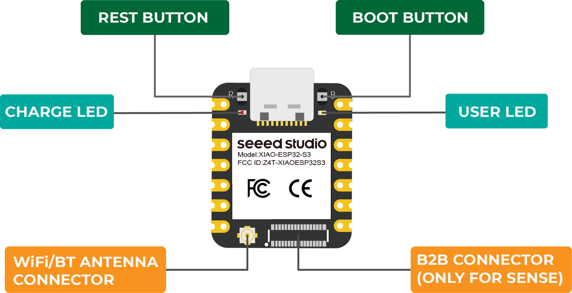 【開箱評測】Seeed Studio XIAO ESP32-S3 Sense -ESP32CAM 進化版?