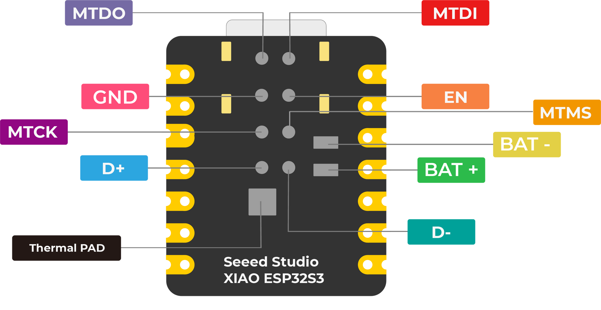 【開箱評測】Seeed Studio XIAO ESP32-S3 Sense -ESP32CAM 進化版?