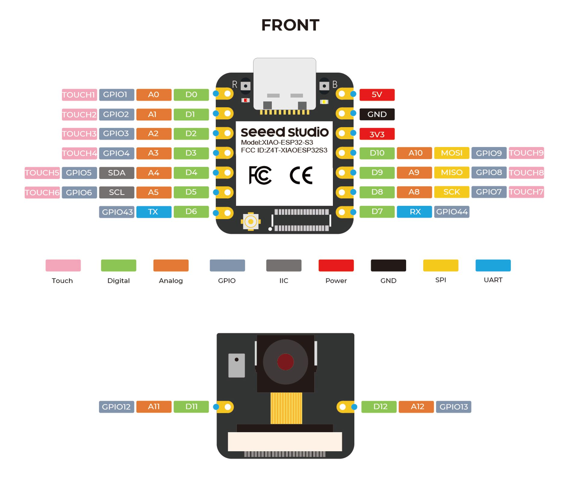 【開箱評測】Seeed Studio XIAO ESP32-S3 Sense -ESP32CAM 進化版?