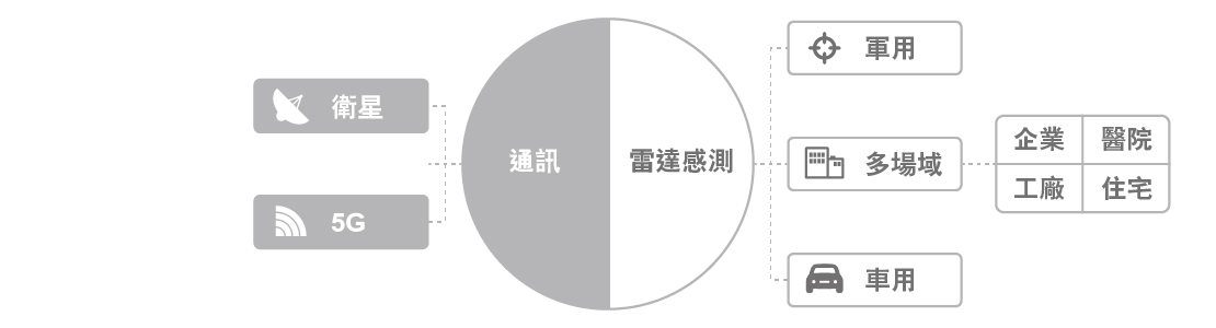 ESP32專題(三)智慧照護－mmWAVE 毫米波雷達心率感測