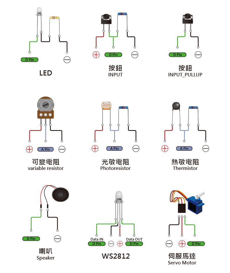 參考電路圖：LED、按鈕（INPUT／INPUT_PULLUP）、可變電阻、光敏電阻、熱敏電阻、喇叭、WS2812、伺服馬達接線