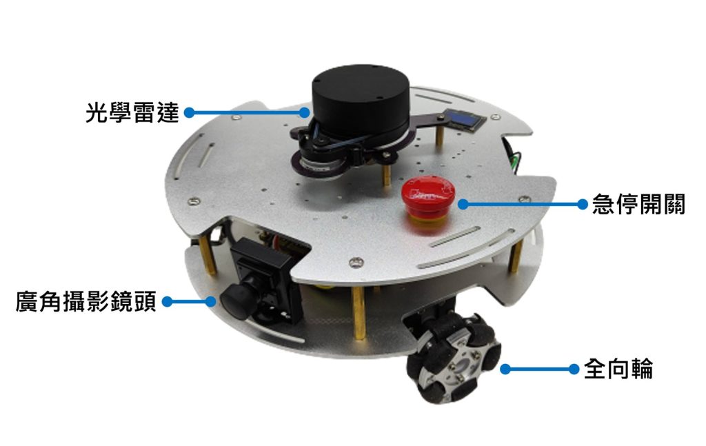 智慧機器人側面：光學雷達、急停開關、廣角攝影鏡頭、全向輪