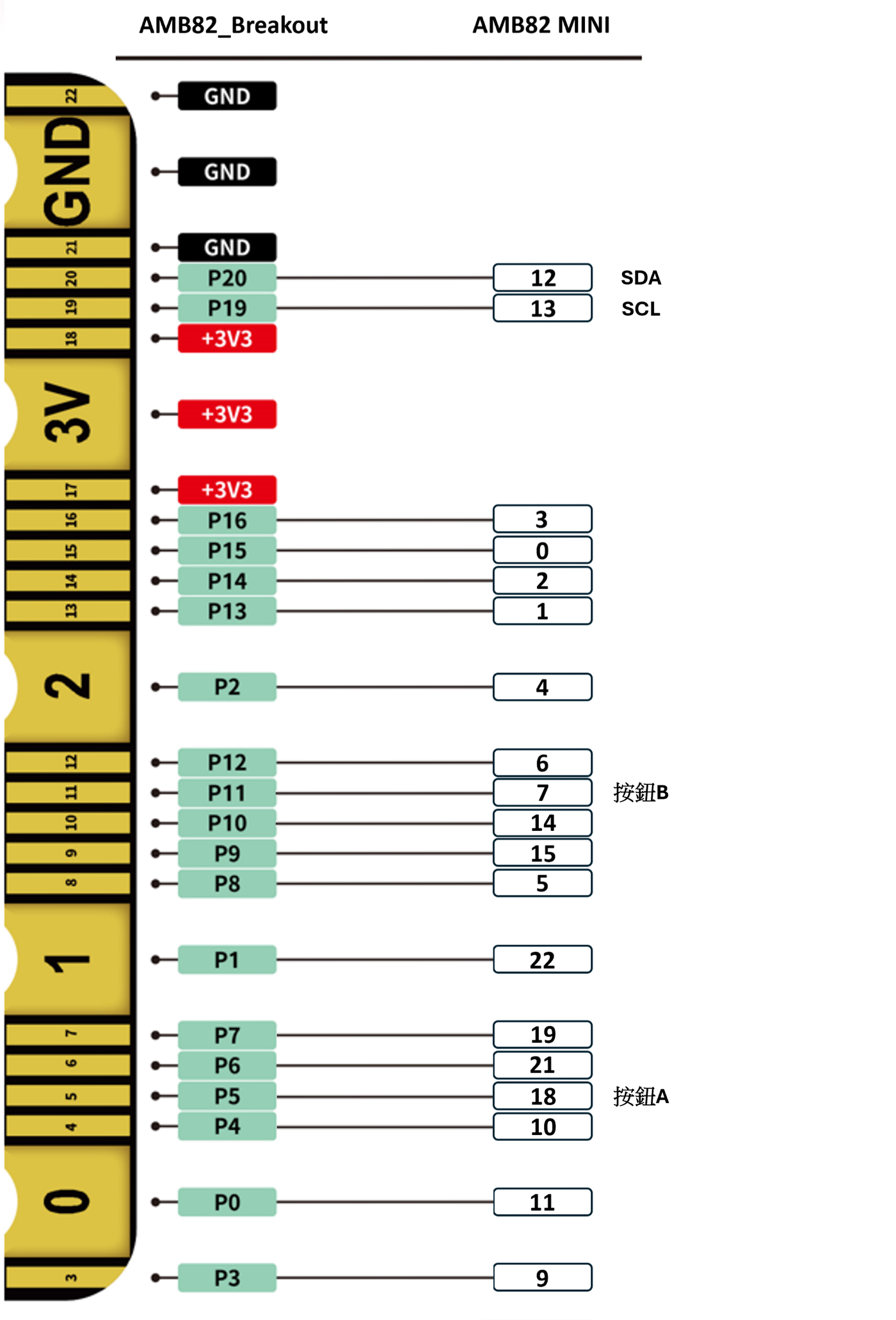 AMB82 Breakout 提供OLED 與兩個按鈕,OLED 是使用I2C 通訊,走的是AMB82 MINI 預設的…